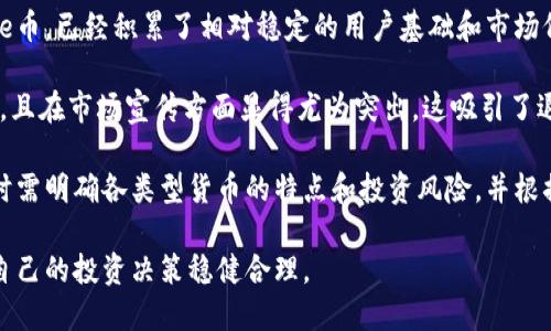   币圈最新消息：SHIB（柴犬币）近期动向与投资分析 / 

 guanjianci SHIB, 柴犬币, 币圈最新消息, 数字货币投资 /guanjianci 

近年来，随着数字货币的快速发展和普及，越来越多的人开始关注这一领域，特别是以SHIB（柴犬币）为代表的“ meme币”。SHIB是一种基于以太坊的加密货币，因其独特的社区文化和投资机会而受到众多投资者的青睐。本文将详细分析SHIB的最新动态、市场趋势及其背后的投资逻辑，并解答一些与SHIB相关的热门问题。

1. SHIB的最新市场动态与价格分析

SHIB作为一种以狗狗币为灵感的加密货币，近年来经历了剧烈的价格波动。根据最新数据显示，SHIB的价格在过去几个月内经历了显著的增长，许多投资者对其未来走势充满信心。然而，需要注意的是，其价格波动性极大，投资者在参与时应保持谨慎。

在技术分析方面，近期SHIB的市场表现受到了整体加密市场趋势的影响。在比特币和以太坊等主流币种价格上涨的背景下，SHIB的价格也随之反弹。分析师指出，SHIB目前的支撑位在0.000010美元附近，如果突破此位，可能会迎来新的上涨机会。

然而，SHIB的价格波动不仅受市场情绪影响，也与社区活动、开发进展以及市场宣传等因素密切相关。例如，SHIB社区定期举办各种在线活动，激励用户参与和持币。此外，SHIB还在不断进行技术升级，以提升其使用价值和市场认可度。

2. SHIB的投资价值与风险评估

投资SHIB需要全面评估其投资价值与风险。虽然SHIB在社区建设和市场宣传方面表现出色，但作为一种meme币，其内在价值仍然较为不确定。投资者应考虑多种因素，包括市场波动性、流动性及项目的长期发展潜力。

一方面，SHIB的社区支持和项目开发在一定程度上提升了其投资吸引力。SHIB大规模的社区参与和积极的社交媒体宣传，使其在众多数字货币中脱颖而出。此外，SHIB的生态系统正在不断扩展，包括NFT市场和去中心化交易平台等，为持有者提供更多的应用场景。

另一方面，SHIB的风险同样不容忽视。作为一种新兴的meme币，其价格波动性极大，很容易受到市场情绪的影响。投资者在参与时应保持谨慎，并考虑分散投资以降低风险。同时，建议在投资前充分了解市场动态，及时调整投资策略，以应对市场的不确定性。

3. 如何购买与存储SHIB

对于普通用户而言，购买SHIB相对简单，主要通过数字货币交易所进行交易。目前，许多主流交易所都提供SHIB的交易对，如Binance、Coinbase等。用户只需在这些平台上注册账户，完成身份验证后，即可进行SHIB的购买。

购买SHIB后，存储同样重要。由于SHIB是一种ERC-20代币，最佳的存储方式是使用以太坊钱包，如MetaMask和Trust Wallet等。这些钱包支持用户直接管理SHIB及其他ERC-20代币，且安全性较高。此外，建议用户定期备份钱包信息，以保障资产安全。

值得注意的是，用户在选择交易平台及存储方式时，应认真考虑其口碑和安全性，避免因信息不对称而导致损失。同时，用户应保持警惕，避免在不明链接或不安全的平台上进行交易，以降低被诈骗的风险。

4. SHIB的未来发展趋势

对于SHIB的未来发展，尽管存在着一定的不确定性，但多重因素推动其持续增长。首先，SHIB社区一直在加强项目推出的计划，如即将上线的去中心化交易平台（DEX）和NFT市场。此外，SHIB的技术团队也在不断项目，提升其性能和用户体验。

其次，随着数字货币的主流化和采用率提升，SHIB作为一个受欢迎的项目，未来有潜力吸引新的投资者和用户。SHIB社区也在定期组织推广和营销活动，以增强其市场认知度和活跃度。

然而，未来发展仍需警惕市场风险与监管风险。一方面，市场的不确定性可能导致价格波动，投资者需增强风险意识；另一方面，随着各国对数字货币监管的加强，SHIB及其他类似项目可能面临新的挑战和合规问题。

5. SHIB与其他加密货币的对比

在研究SHIB时，了解其与其他加密货币的对比是非常重要的。例如，SHIB常常被拿来与狗狗币（DOGE）比较，后者作为一款更早出现的meme币，已经积累了相对稳定的用户基础和市场份额。

与狗狗币不同，SHIB在技术上是基于以太坊的ERC-20代币，这使其具有在以太坊生态系统中使用的潜力。此外，SHIB的社区活动相对活跃，且在市场宣传方面显得尤为突出，这吸引了退役或新投资者的注意。

另外，与主流数字货币如比特币和以太坊相比，SHIB仍处于较早期的发展阶段，相应的技术支持和生态搭建相对滞后。因此，投资者在对比时需明确各类型货币的特点和投资风险，并根据自身的风险承受能力决定投资方向。

总结而言，SHIB是一个充满潜力和机遇的数字货币，但同时也不乏风险和挑战。投资者在参与时应全面评估市场动态，保持理性投资，确保自己的投资决策稳健合理。