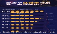 如何选择和购买加密冷：投资者的全面指南